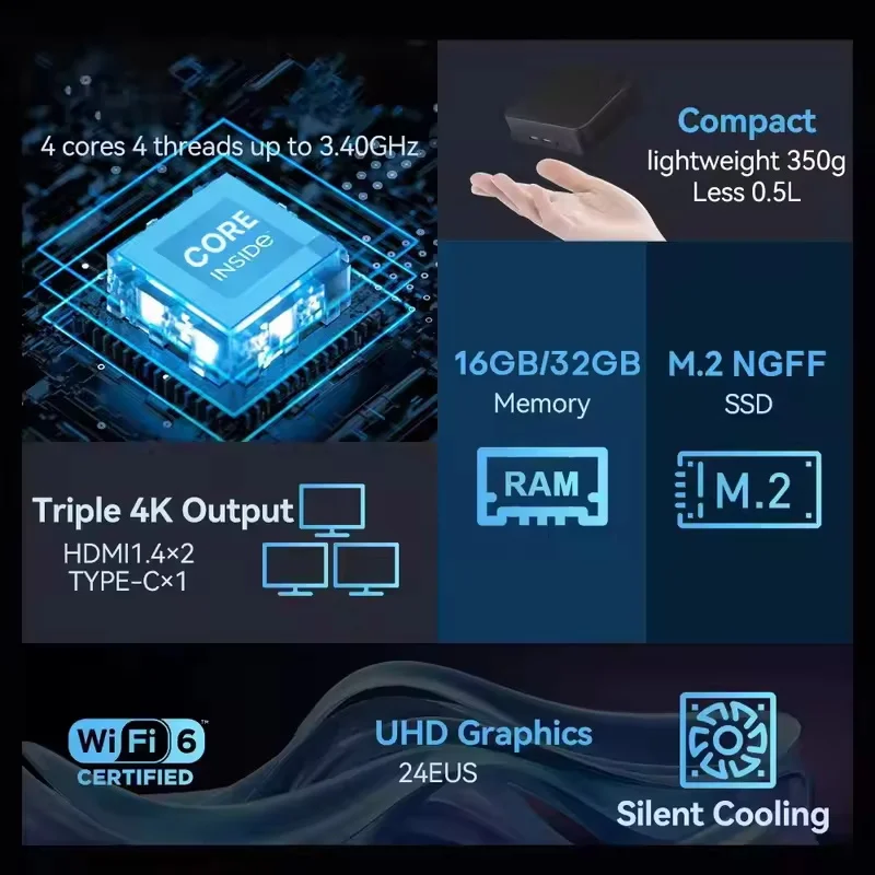 2026 Neat Core N150 MINI PC Wi – Gaming Console In 2026 recenzja i cena